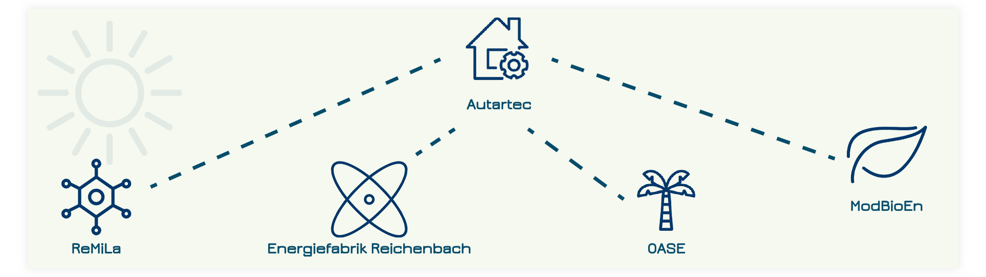 Netzwerk