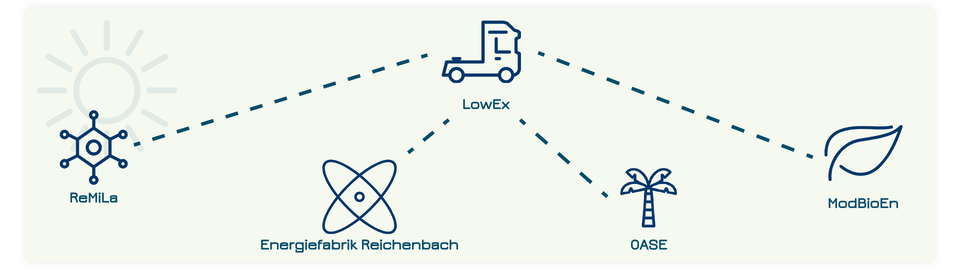 Netzwerk